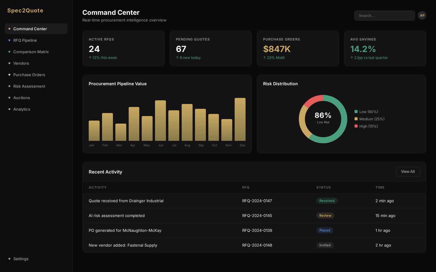 S2Q Command Center — Real-time procurement intelligence